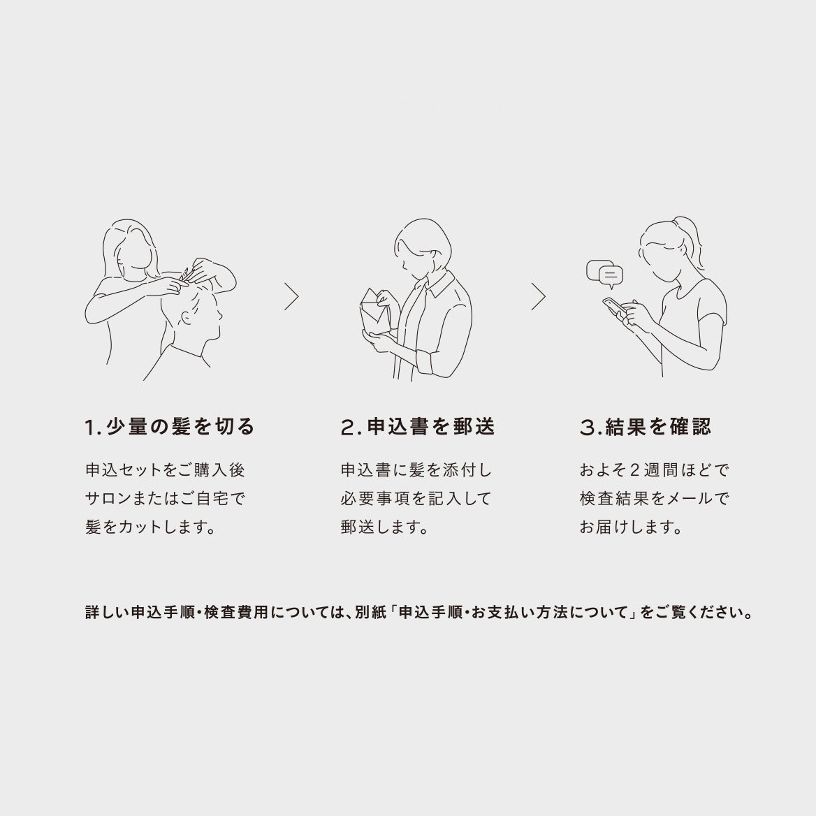 髪と頭皮のための　　「亜鉛測定キット」
