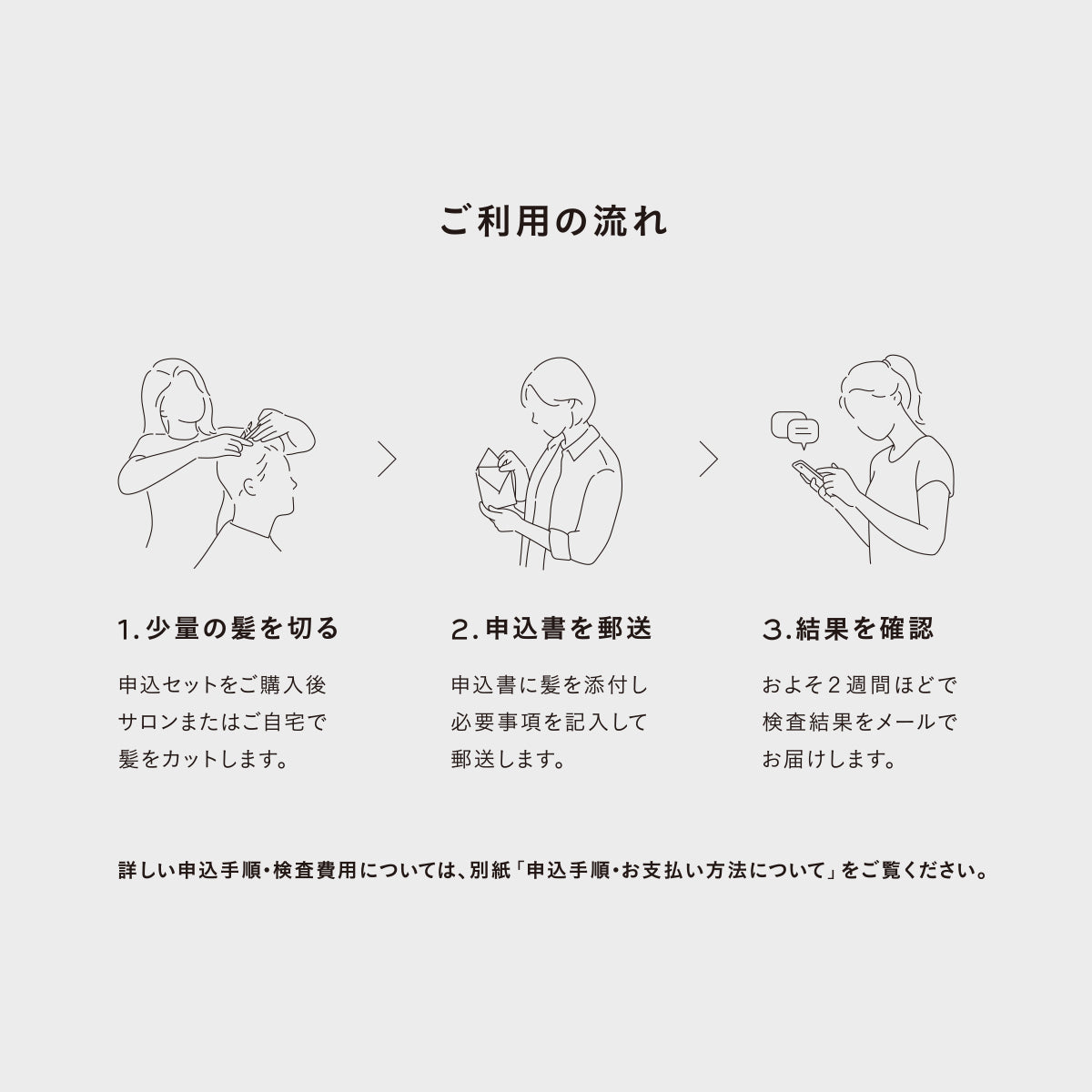 MINE 毛髪ミネラル検査キット